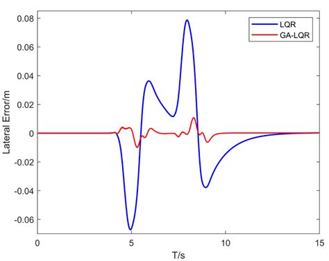Image result for Path Tracking Algorithm Vel