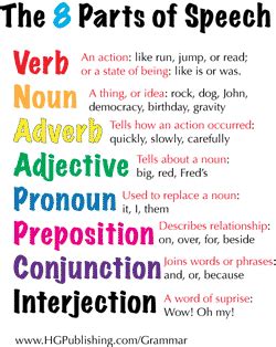 Image result for Grammar Help