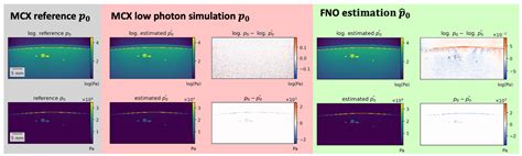 Efficient Photoacoustic Image Synthesis with Deep Learning