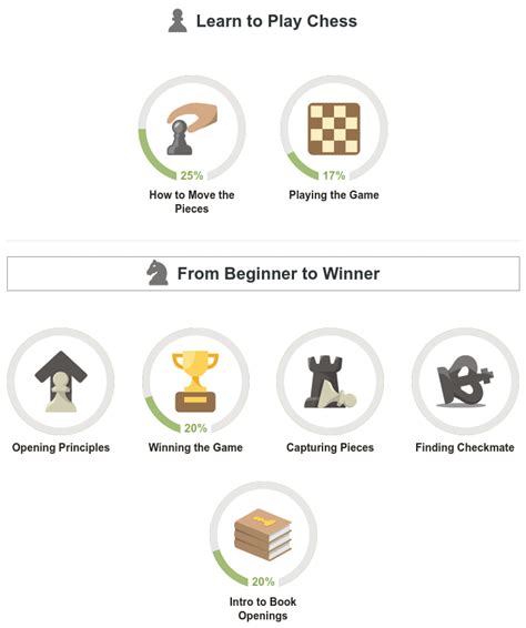 Image result for Tutorial for Chess.com