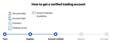 Webull How To 的图像结果