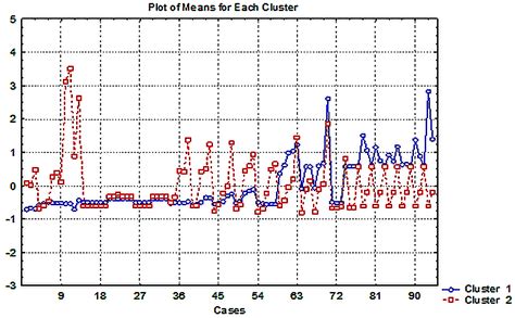 Chemometric Evaluation of the Link between Acute Toxicity, Health ...