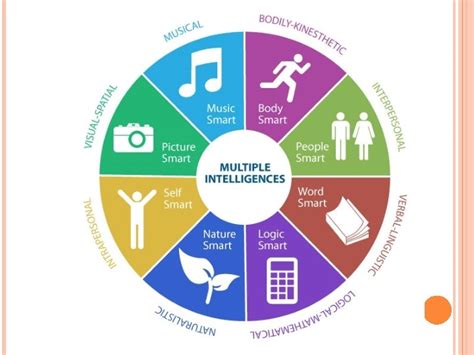Preferred Learning Styles Examples 的图像结果