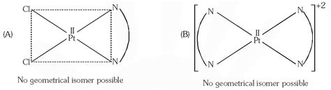 Coordination Compounds - JEE Advanced Previous Year Questions with ...