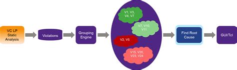 Image result for Root Cause Analysis Machine Learning Python