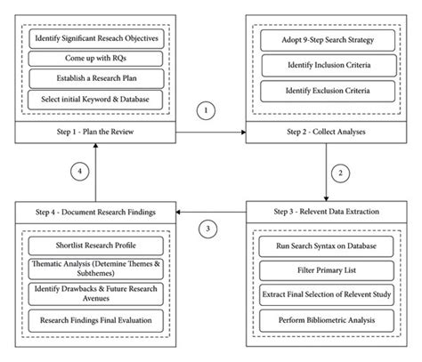 SLR Testing 的图像结果