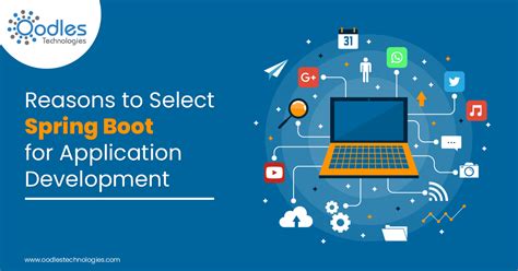 Image result for Spring Boot Application Development