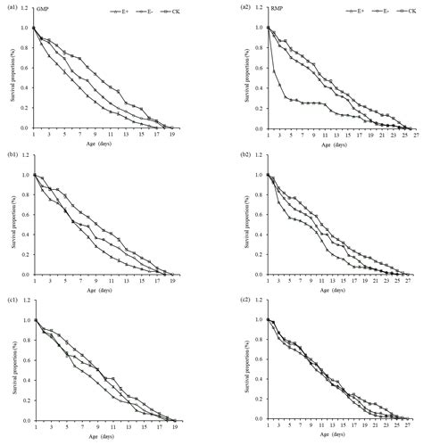 Effects of Aqueous Extracts of Endophyte-Infected Grass Achnatherum ...