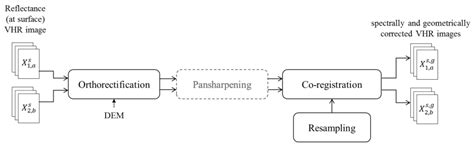 An Approach for Unsupervised Change Detection in Multitemporal VHR ...
