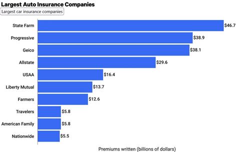 Image result for Progressive Insurance Key Facts