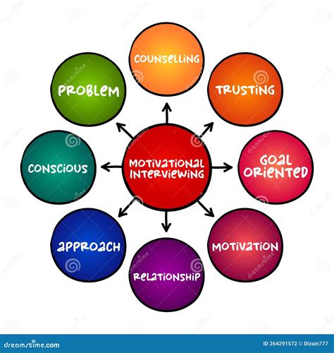 Motivational Interviewing - Client-centered Counseling Style for ...