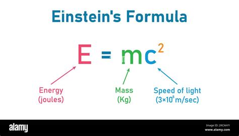 Einstein Formula 的图像结果