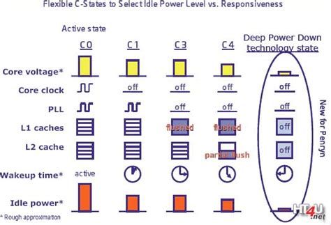 Image result for CPU Mode