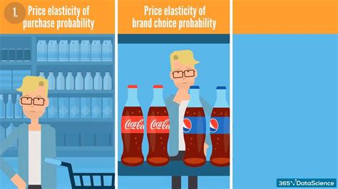 Customer Analytics in Python 的图像结果