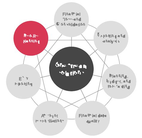 Image result for One Stream Payroll Module