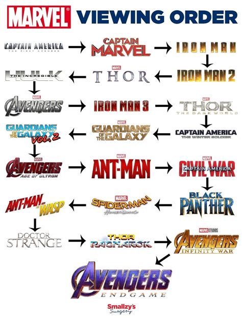 How to Watch Marvel Movies in Order: The Ultimate Guide for Marvel Fans