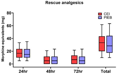 Programmed Intermittent Epidural Bolus versus Continuous Epidural ...