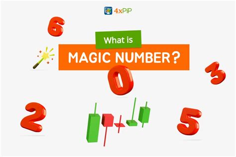 Image result for Magic Number Python