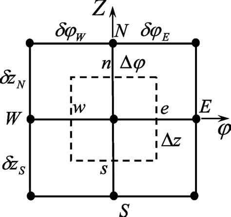 Image result for Finite Volume Method Examples