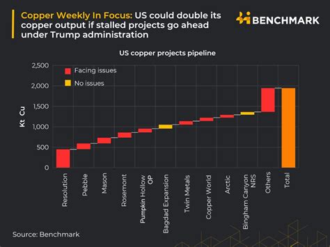 Image result for Mining Benchmark