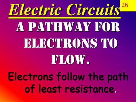 Electricity 的图像结果