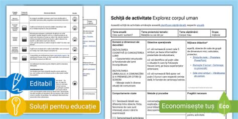 Explorez corpul uman – Schiță de activitate grupa mijlocie