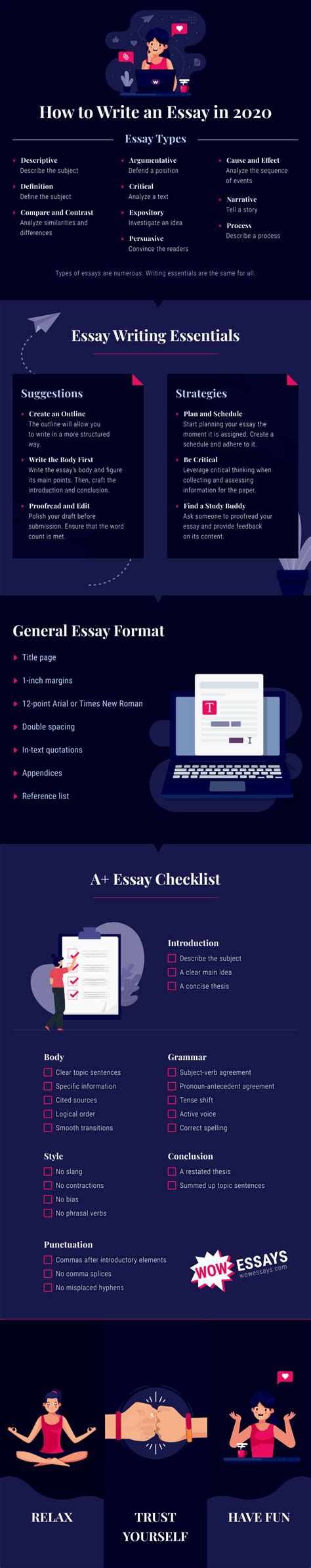 Image result for Write Good Essay