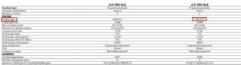 Image result for Driver Motor Decleration Code