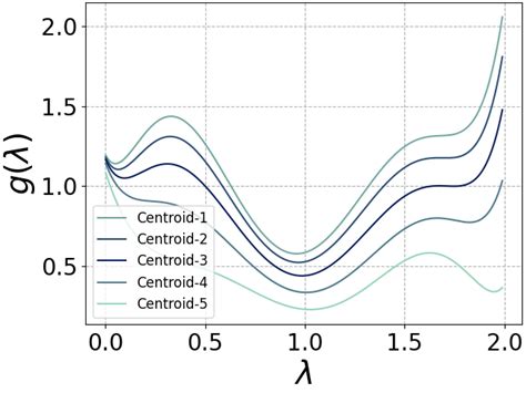 Spectral Graph Convolutional Networks 的图像结果