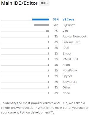Image result for Python Data Science Visual Studio Code