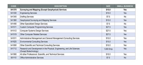 Searching for NAICS Code 的图像结果