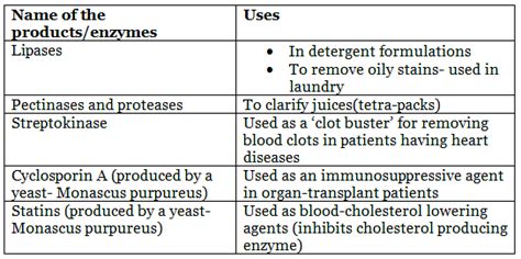 Microbes in Human Welfare Chapter Notes - Biology Class 12 - NEET PDF ...