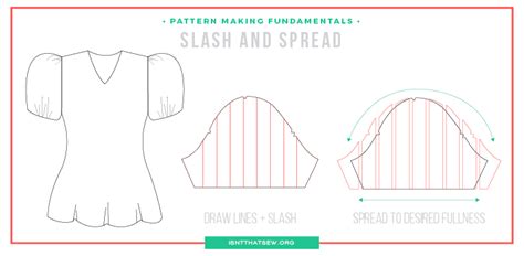 Slash Pattern 的图像结果