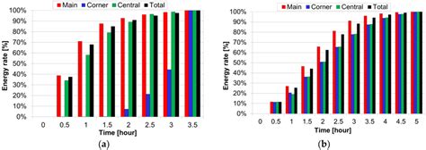 Experimental Evaluation of a Paraffin as Phase Change Material for ...