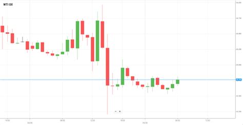 ECB Interest Rates, U.S. Jobless Claims, U.S. Trade Balance