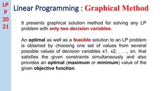Image result for Linear Programming Method Graphics Design