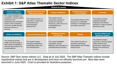 S&P Atlas Thematics: The Compass for Evolving Markets - Education | S&P ...