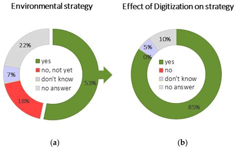 More Sustainability in Industry through Industrial Internet of Things?