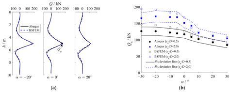 Axial Force Analysis and Geometric Nonlinear Beam-Spring Finite Element ...