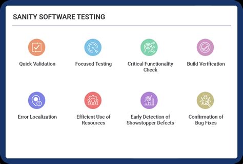Sanity Testing in Software Testing 的图像结果