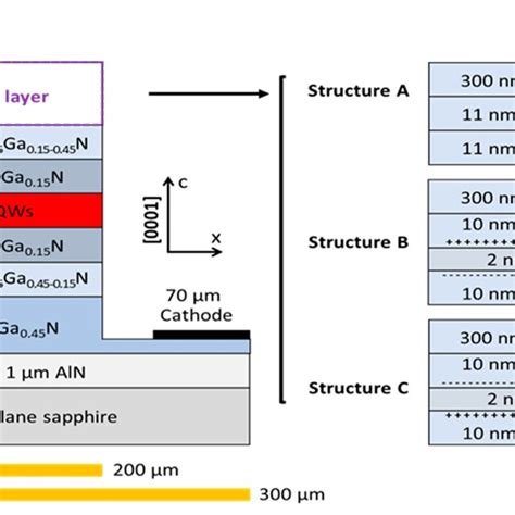 Image result for LED Structures in Optical Communication
