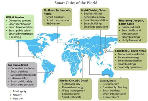 Urbanisation Chapter Notes - Geography for Grade 9 PDF Download