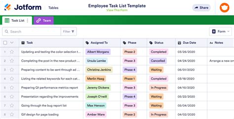 Image result for Employee Task Assignment Template