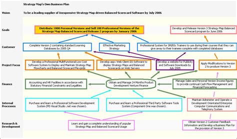 Balanced Scorecard Strategy Map 的图像结果