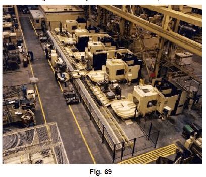 Shop Floor Control and FMS (Part - 6) - Mechanical Engineering PDF Download