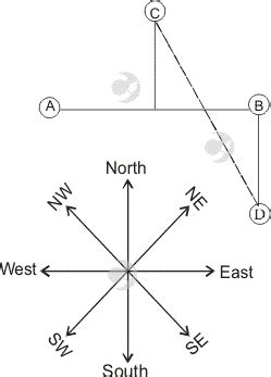 Image result for Compass JavaScript CodePen