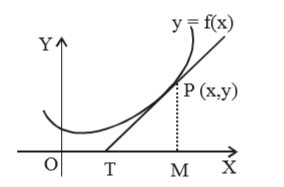 The equation of the curve which is such that the portion of the axis of ...