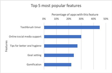 Common Features Application Programs 的图像结果