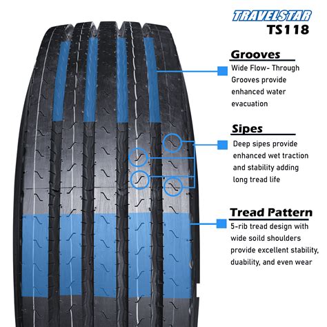 Buy Travelstar TS118 295/75R22.5 Steer/All Position Tire 144/141 M 14 ...
