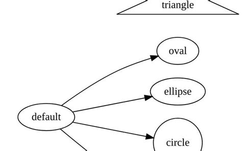Image result for Graphviz Diagram Examples